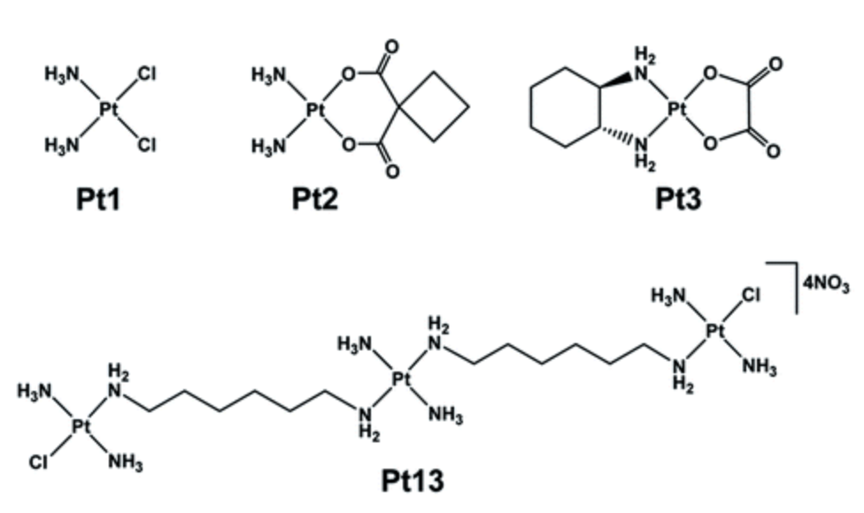 Novel chemistry